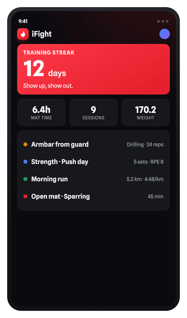 iFight home screen: a 12-day training streak, weekly mat time, sessions and weight, and a feed of recent training.